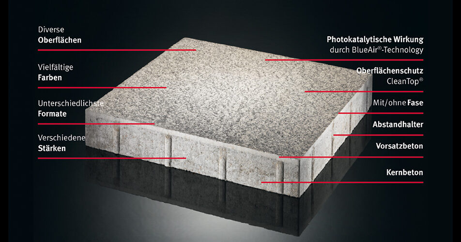 The Advantages Of Concrete Blocks Knowledge Metten Stein Design